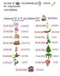 Bilan Voyelles Syllabes La Lettre A Syllabes Ce1 Comment Apprendre L Anglais