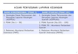 Seperti faktur, bon, nota kredit, laporan, bank. Laporan Keuangan Bank Syariah Ppt Download