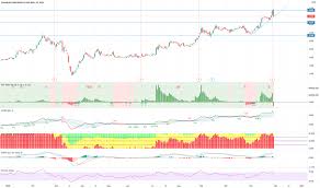 Scib has ambitious plan for 2021 february 6, 2021. Scib Stock Price And Chart Myx Scib Tradingview