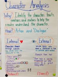 Anchor Charts On Pinterest Literary Elements Math