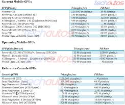 41 Problem Solving Cpu Processor Speed Chart