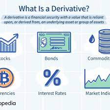 Chainge's coded and automated financial instruments are a good baseline for businesses to expand their automation and global influence. Derivative Definition