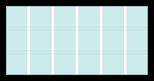 layout design types of grids for creating professional looking designs