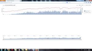 Combination Of Spline With Column Highstock Chart Stack