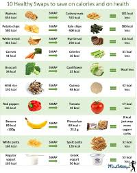 Salt substitutes are sometimes made from potassium, so read the label. Pin On Fit Food