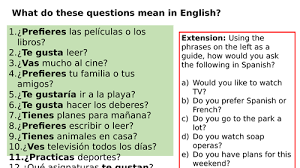 First how to ask 'what time is it?'. Ks3 Spanish Speaking Practice Free Time Teaching Resources