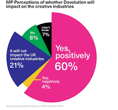 Infographics