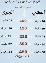 منصة الاصابات الرياضية در توییتر حافظ على رشاقتك ووزنك بممارسة رياضة المشي يوميا اختار الحذاء المناسب ومن ثم إجعل المشي عادة للتخلص من السعرات الحرارية الزائدة علاوة على تحسين الحالة