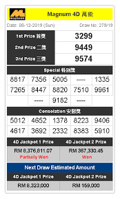 Sabah 88, 4d stc & cash sweep live results. è¬å­—æˆç¸¾4d Result Magnum 4d Date 08 12 2019 Sun Facebook