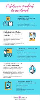 Epingle Sur Business