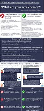 Tip 2 On Answering Commonly Asked Questions On Strengths Achievements Https Learningpun Job Interview Preparation Job Interview Tips Job Interview Advice