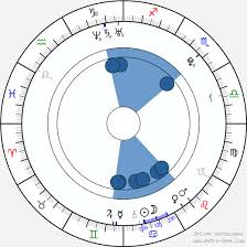 You're a very good catch, cancer, and that's made it hard in the past to find a perfect the 2020 year of the rat is still going to find that process is hard for you, but at least you'll be able to do so a little bit smarter. Birth Chart Of Elle King Astrology Horoscope