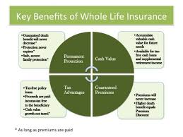 There are different types of life insurance, and different ways to make it work for you. Whole Life Insurance Guaranteed Death Benefit And Premiums