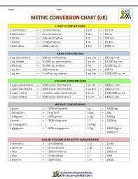 conversion chart yahoo image search results metric