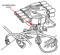 Cam Sensor Location On 2000 Chevy C3500 With 7 4l