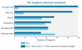 83 chemical resistance chart for nitric acid resistance