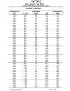 Mxt 1 Torque Conversion Chart