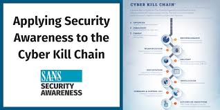 You're probably familiar with the castle and moat analogy. Sans Security Awareness On Twitter Since 2011 Numerous Versions Of The Cyber Kill Chain Have Been Released Read As Lspitzner Explains How The Human Element Addresses The Original Lockheed Martin Cyber Kill