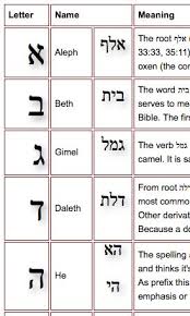 A biblical hebrew reference grammar by van der merwe, naudé, and. Gimel Meaning In The Bible