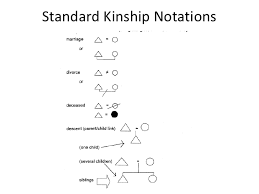 Creating A Kinship Chart
