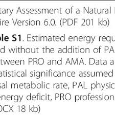 Amateur practices bj skills 10 min. Pdf Nutritional Strategies Of British Professional And Amateur Natural Bodybuilders During Competition Preparation