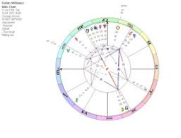 Robin Williams The Astrology Of Crisis Lua Astrology