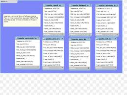 If using apache activemq you may prefer to use virtual topics instead. Web Page Apache Activemq Database Schema Apache Http Server Png 960x720px Web Page Apache Activemq Apache
