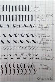 Letter Forms Using A Calligraphy Pen Loveyourlettering Creativlei Calligraphy Markers Calligraphy For Beginners Calligraphy Pens Calligraphy pens are boosting calligraphy, incredible path to follow either as a hobby.