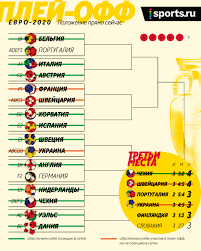 Чемпионат европы по футболу 2020. Ukraina V Plej Off Za Schet Ispanskih 5 0 I Pobedy Shvedov Pervyj Raz Vyshli Iz Gruppy Na Evro O Duhe Vremeni Blogi Sports Ru
