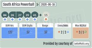 South Africa Powerball Results 2020 06 16 Lotto Numbers Lottery Numbers Lottery Results