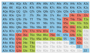 46 Up To Date Push Fold Chart Full Ring