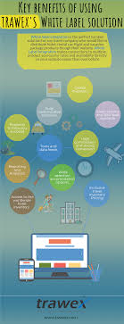 White Label Integration Is The Perfect Turnkey Solution For Any Travel Company Who Would Like To Distribute Hote White Label Travel Technology Travel Companies