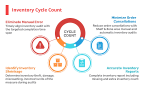 This project is developed using c#4.5 and sql server 2012 main features are : Warehouse Efficiency Key Points About Warehouse Layout And Inventory