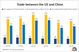 what us china trade war means for imports exports and soybeans