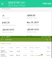 All My Money In Qqq Options And Tqqq 3x Leveraged Qqq The Aftermarket Gods Have Spoken To Me 7 5k Wallstreetbets