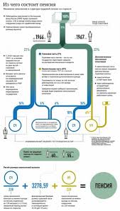 Pensiya Po Starosti Kalkulyator Onlajn Konverter