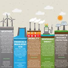 Citizens' climate lobby empowers everyday people to work with their community and their members of congress on climate change solutions. Tackling Climate Change