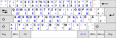 German Keyboard Layout Wikipedia