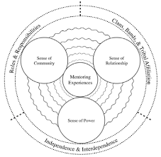 Critical race theory, as both an analytical framework and a movement, is pulling hard at the strands of racism that are supposedly woven into the very. Https Journals Uregina Ca Ineducation Article View 268 805