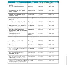 Where this information comes from. News Talk 6pr 882 On Twitter Perth Covid 19 Exposure Sites Anyone Who Has Visited These Locations At These Times Must Get Tested And Isolate
