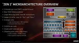 Semiaccurate thinks these chips have changed the competitive landscape and will change the financial one as well. Amd Ryzen 9 3900xt Review Ryzen 3000 Processor Family