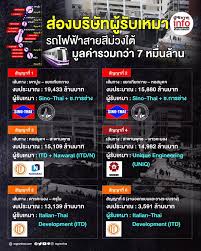 ถนนทรุดหน้า รพ.วชิรฯ: จนท. เร่งกู้รถ หวั่นฝนตกซ้ำเติม! - Imagen principal del artículo