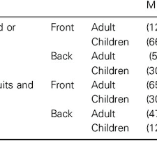 Us uk australia brasil canada deutschland india japan latam. Pdf Marketing Cereal To Children Content Analysis Of Messages On Children S And Adults Cereal Packages