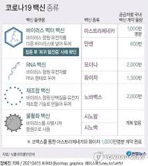 얀센 코로나19 백신은 극저온에서 유통·보관해야 하는 메신저 rna(mrna) 방식의 화이자, 모더나 백신과 달리 일반 냉장고에 보관해도 되고 1회만 접종해도 된다. ë¯¸ ë‹¹êµ­ í˜ˆì „ì¦ ì¹˜ë£Œë²• ìš°ë ¤ ë•Œë¬¸ì— ì–€ì„¼ë°±ì‹  ìœ ë³´ ë§¤ì¼ê²½ì œ