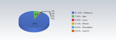 Pc V S Mac Computerempire