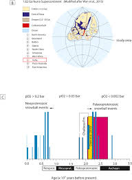 We did not find results for: Scouring By Rafted Ice And Cryogenic Patterned Ground Preserved In A Palaeoproterozoic Equatorial Proglacial Lagoon Succession Eastern India Nuna Supercontinent Sciencedirect