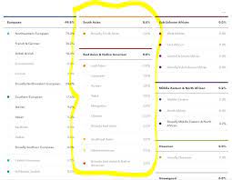 Can dna testing determine native american ancestry? The Best Dna Test To Find Out Your Asian Ancestors Tomydna En