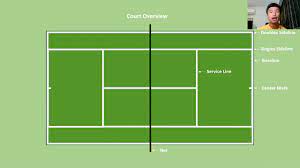 Of course it is a lot more complicated than i can explain in this short peace, but maybe soon if i get a book out, i can explain everything in more detail. Tennis Court Lines On Court Explained Youtube