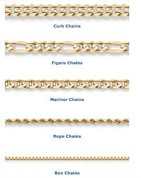 Comparaisons de chaînes en or