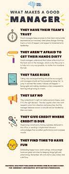 If you aspire to become a manager, don't stay quiet about it! Become A Successful Manager Women Fitness Magazine Good Manager Quotes Management Infographic Leadership Quotes